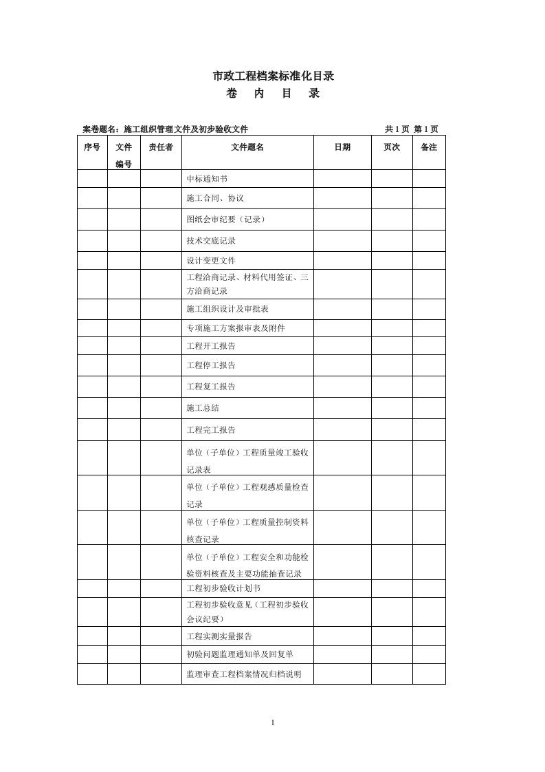 昆明市市政工程档案标准化目录