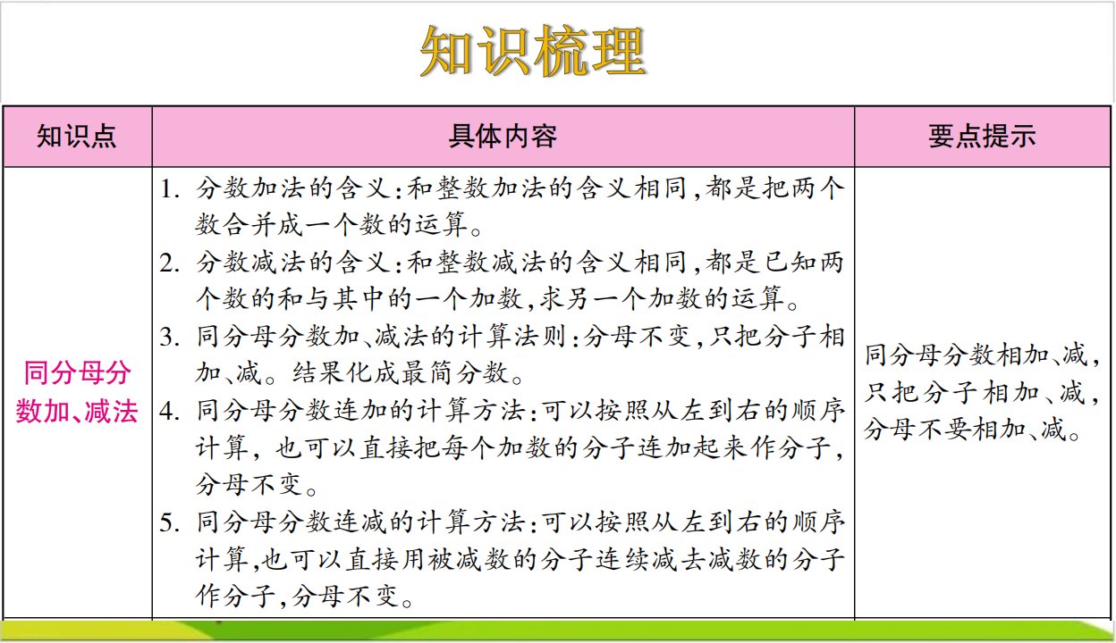 五年级下册数学理课件分数的加法和减法整理与复习ppt精品课件人教版