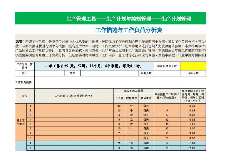 工作描述及工作负荷分析表