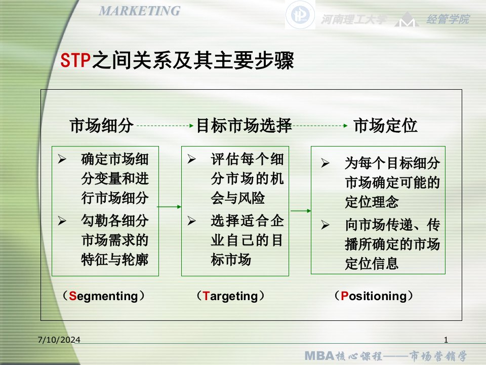 MBA市场营销学课件3目标市场战略课件