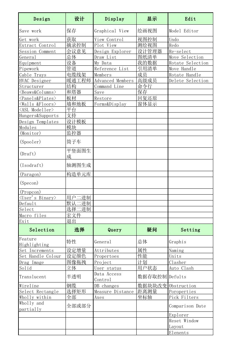 PDMS中英文菜单对照(A4分页打印)【新】