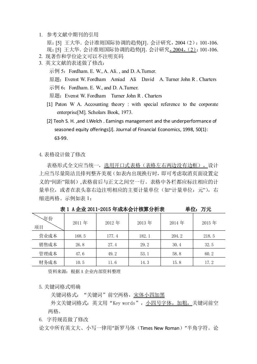 格式规范修改的变动情况