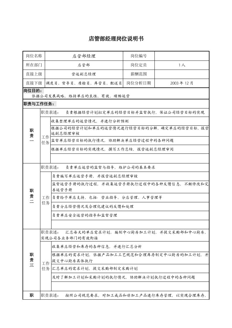 餐饮企业店管部经理岗位说明书