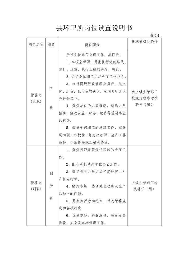 县环卫所岗位设置说明书