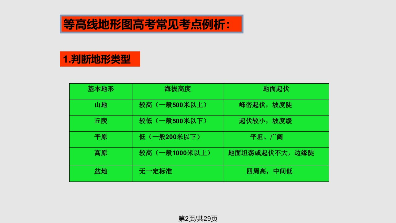 等高线地形图公开课