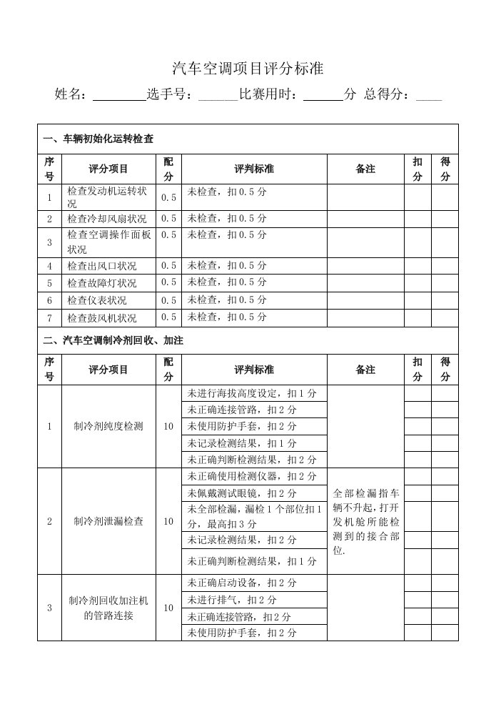 汽车空调项目评分标准