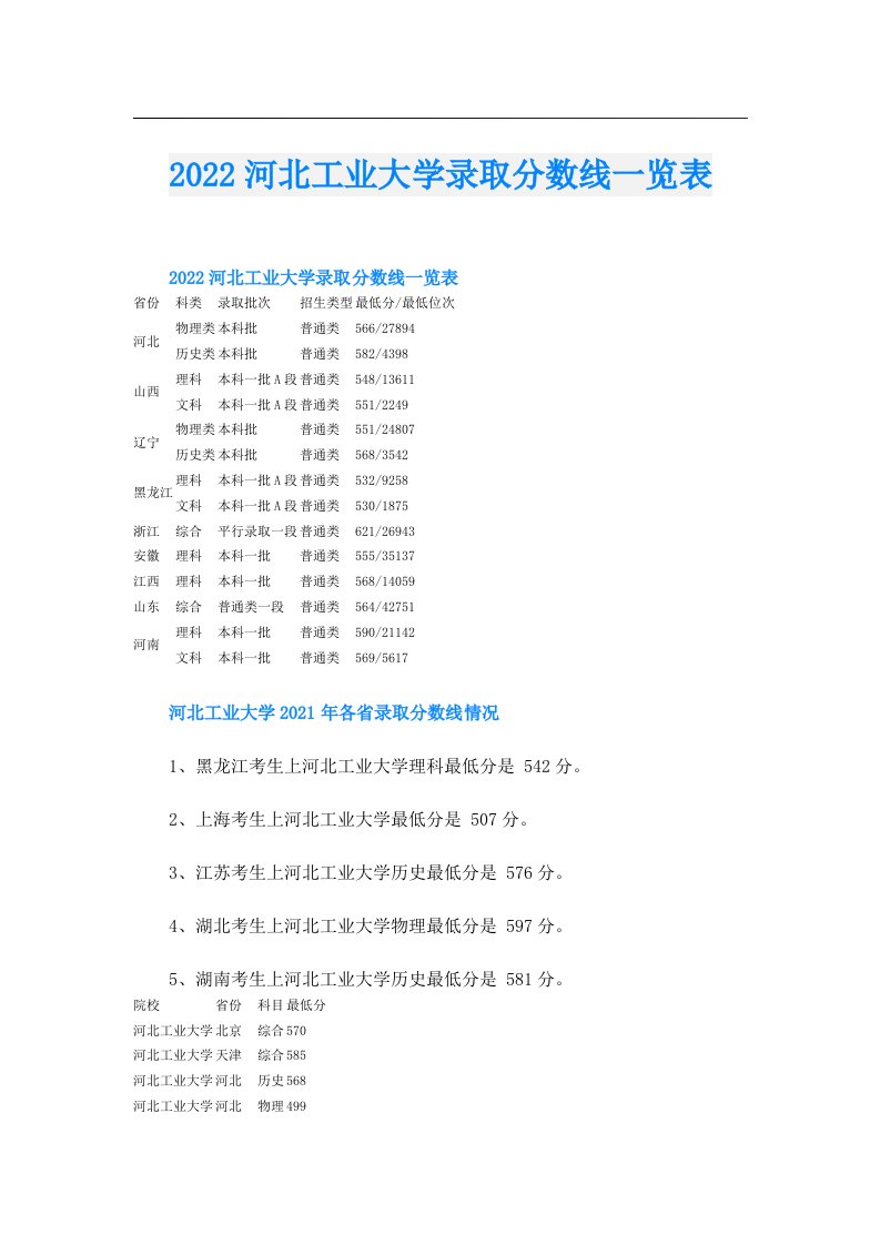 河北工业大学录取分数线一览表