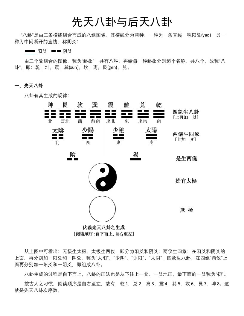 先天八卦与后天八卦