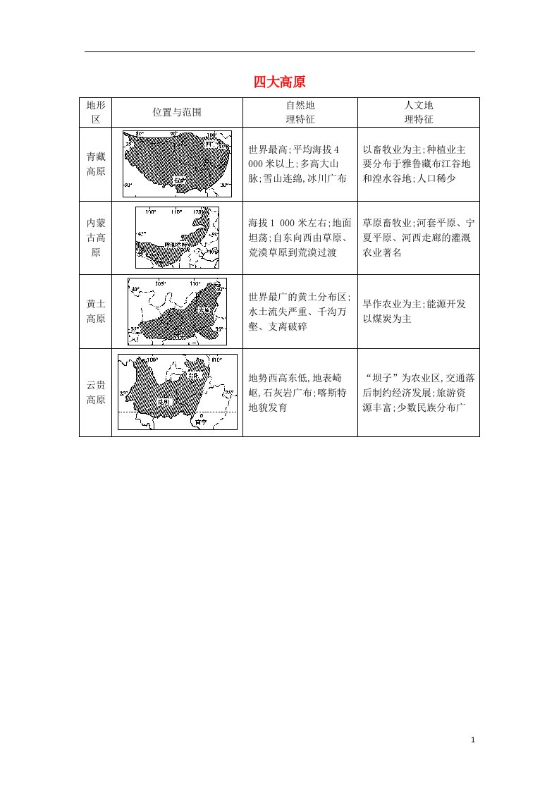 高考地理