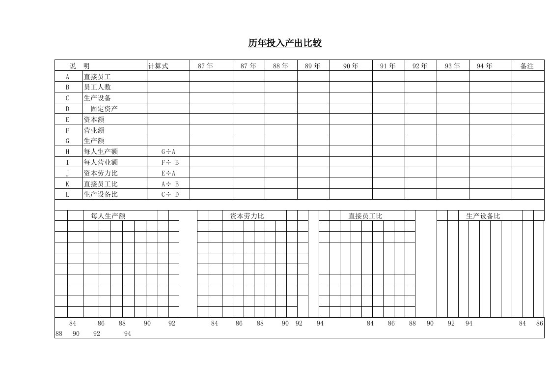 历年投入产出比较表