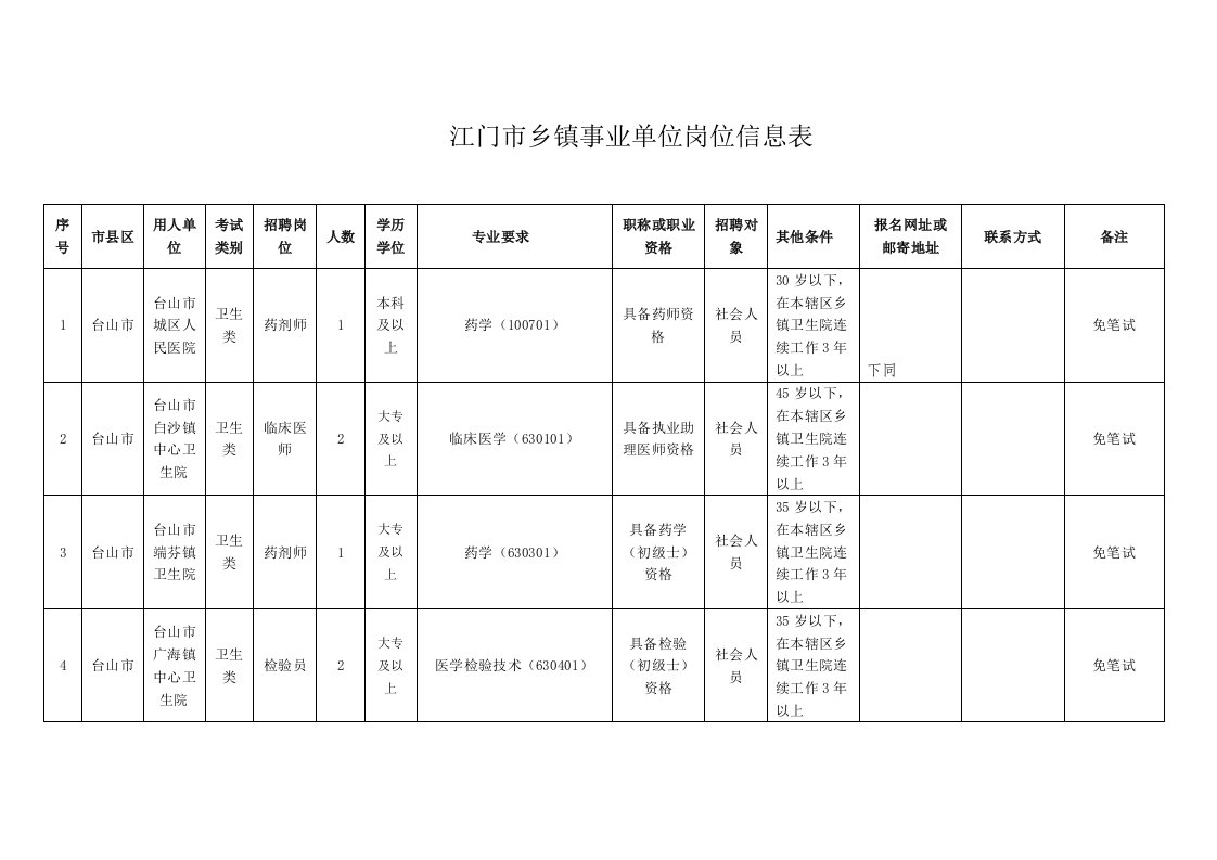 江门市乡镇事业单位岗位信息表