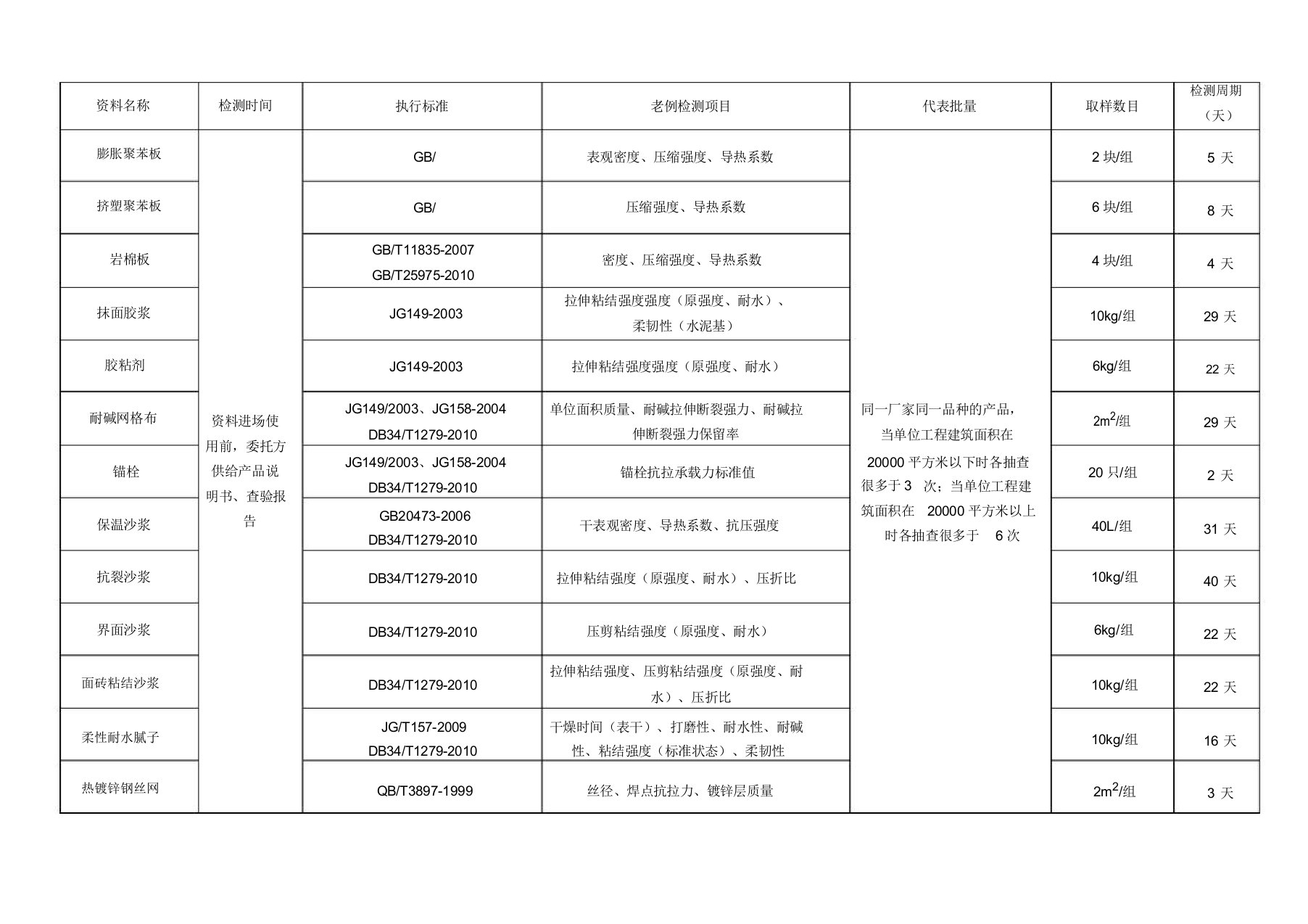 保温材料取样标准