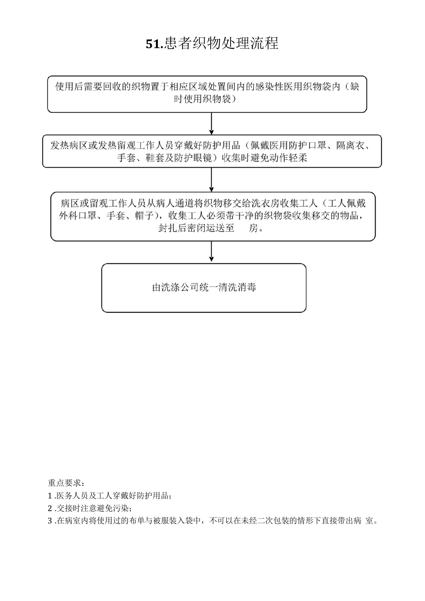 51.患者织物处理流程