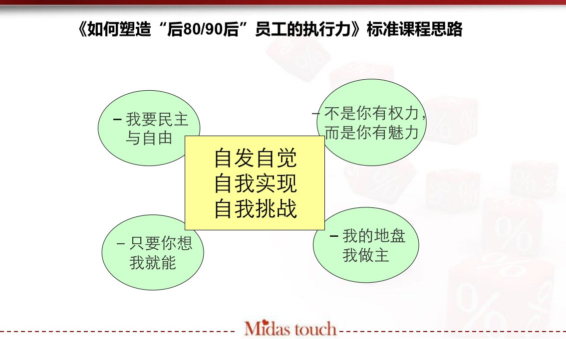 最新如何8090后员工ppt课件