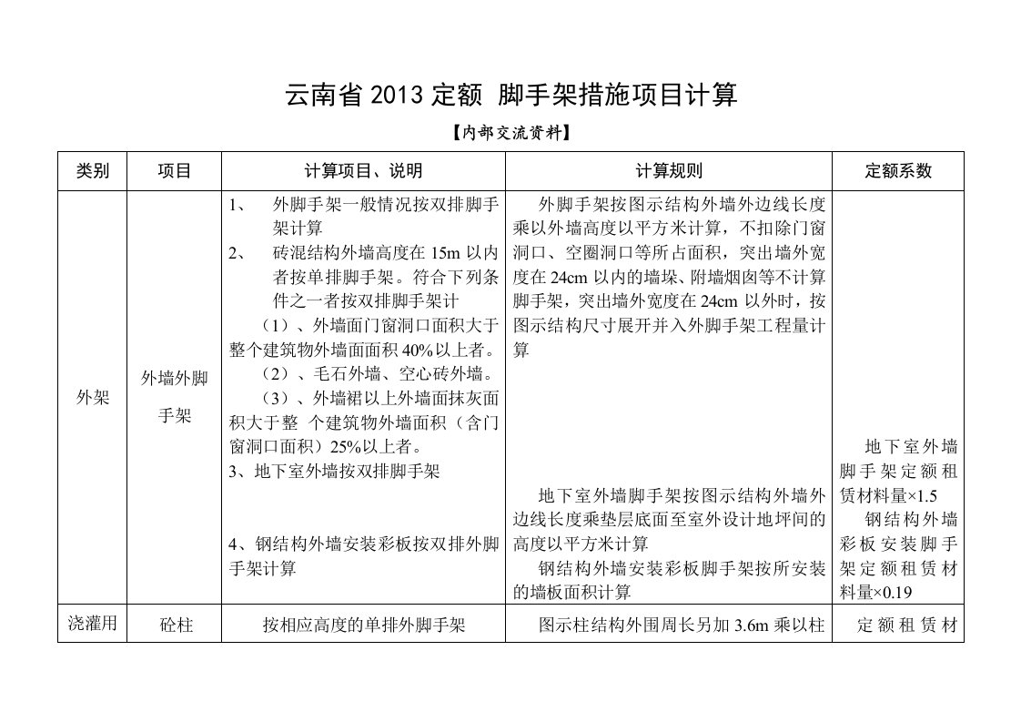 云南省2013定额脚手架计算内容