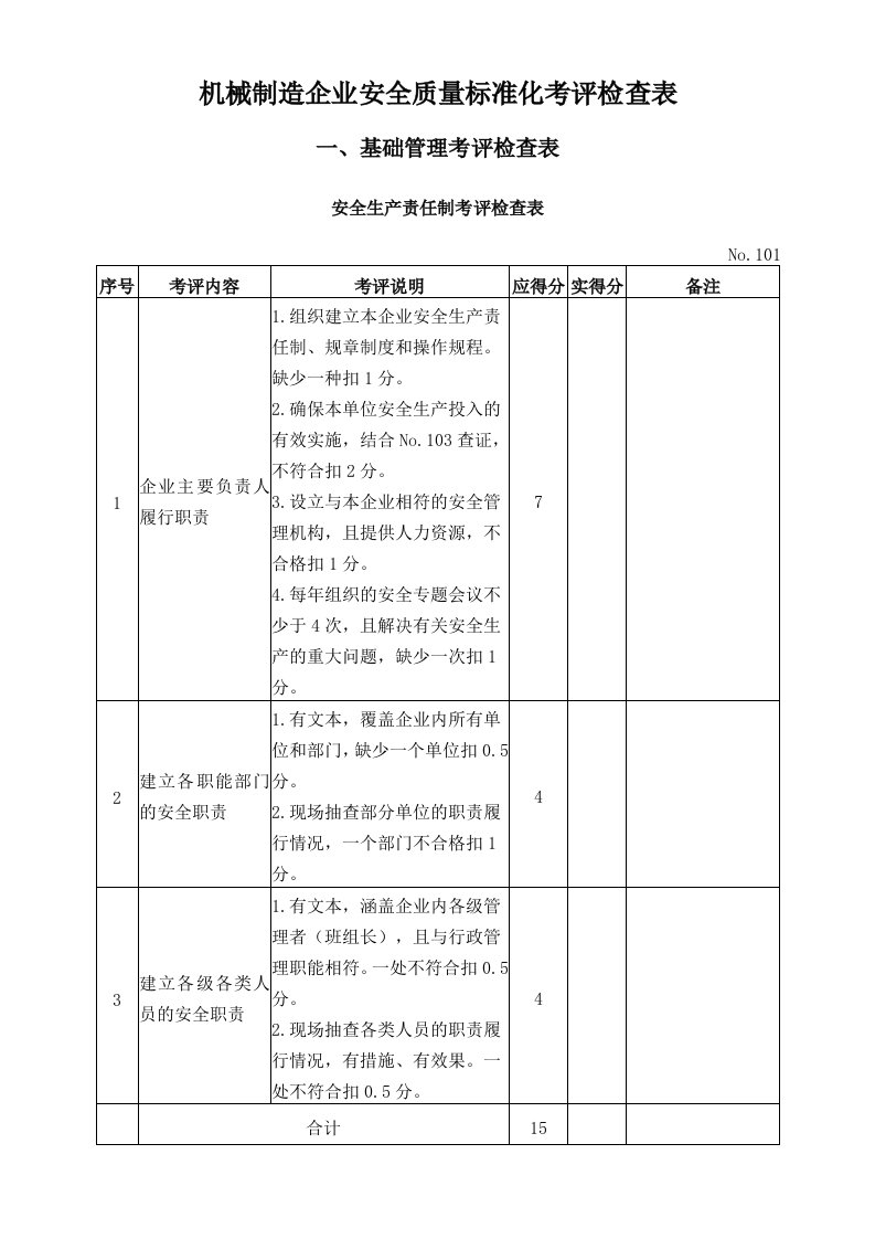 机械制造企业安全质量标准化考评检查表