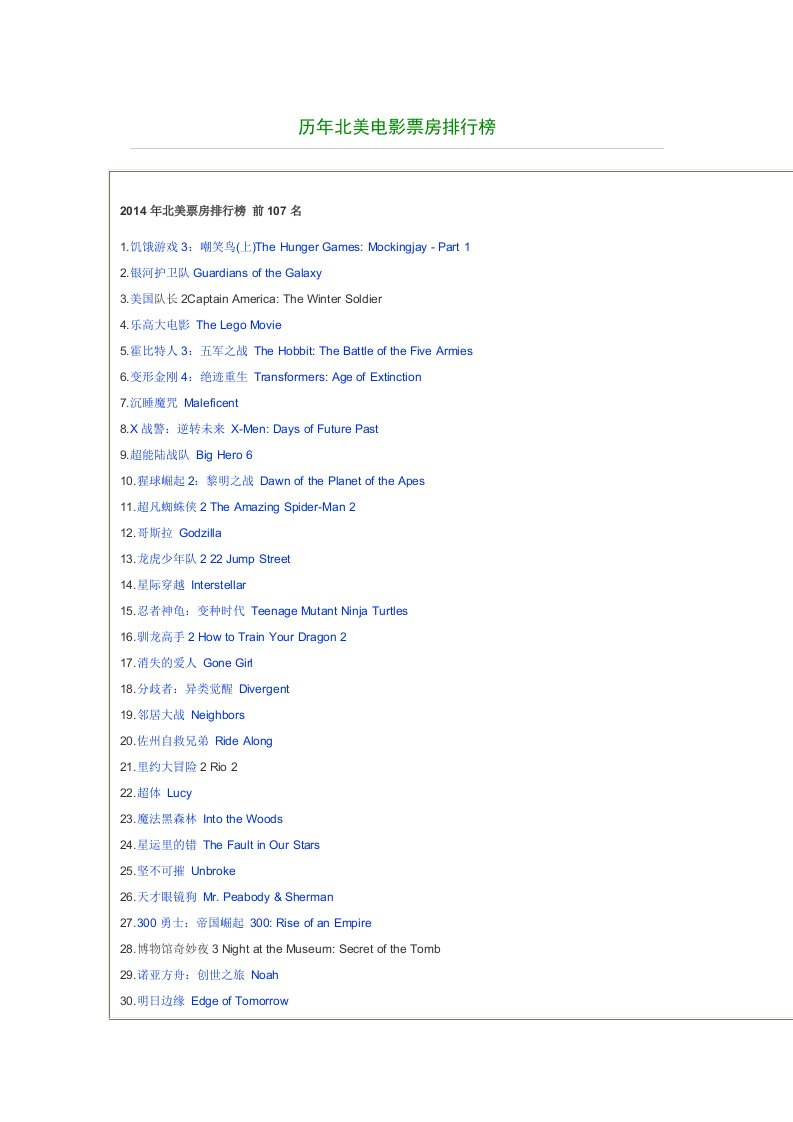 历年北美电影票房排行榜