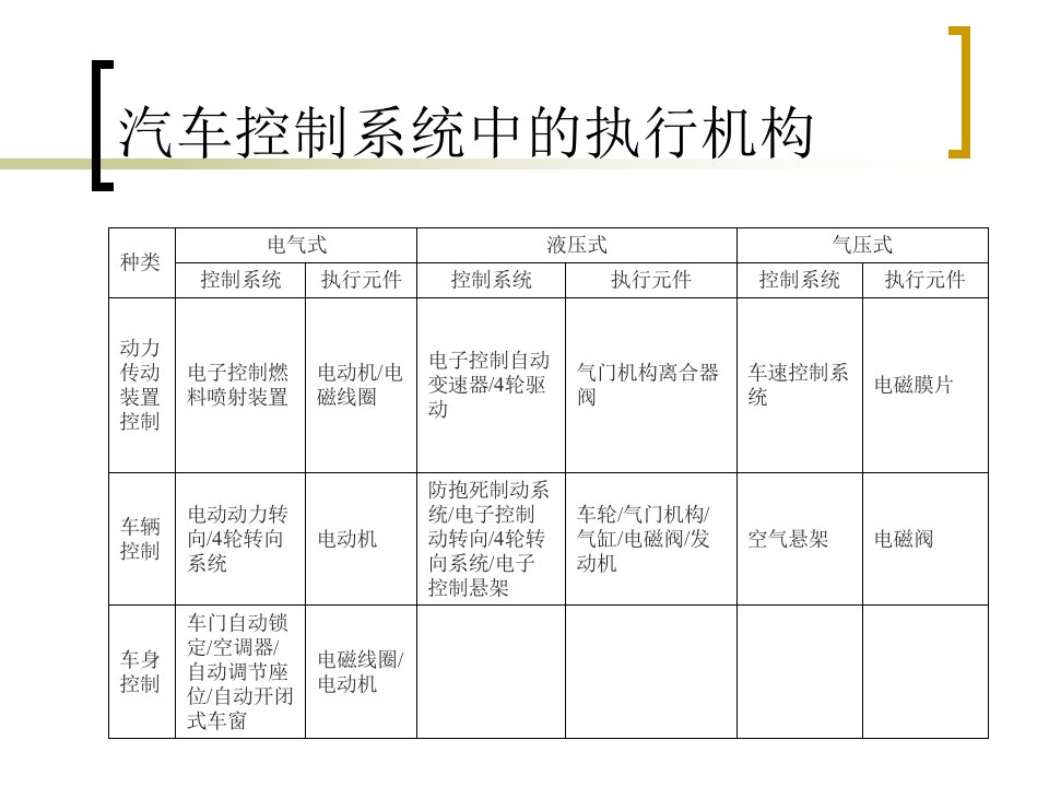 汽车修理04汽车电子电工基础电动机