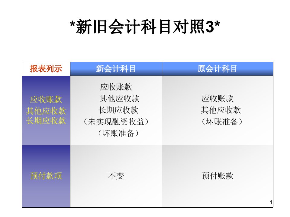 会计准则课件