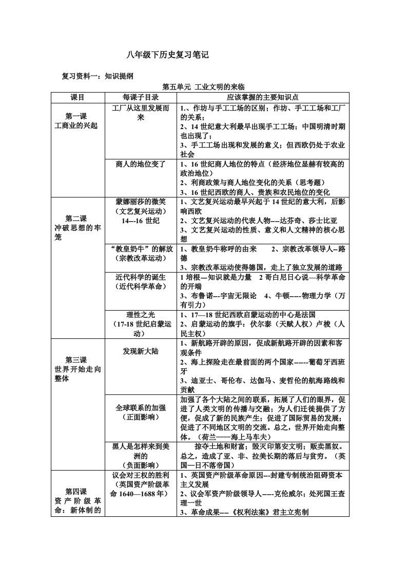 八年级下历史复习笔记(5-7)