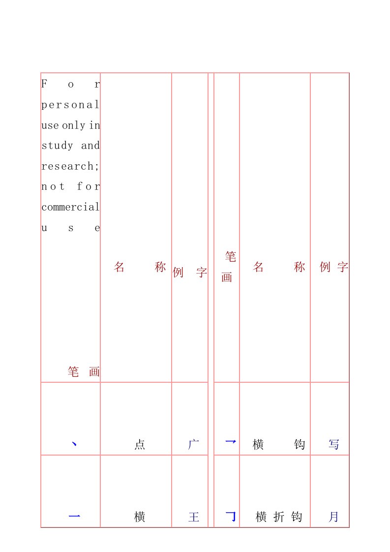 汉字笔画名称大全表