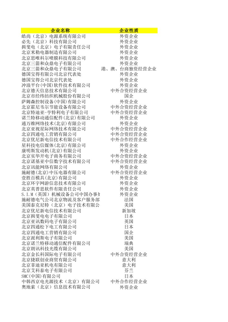 北京开发区(亦庄)电子企业名单