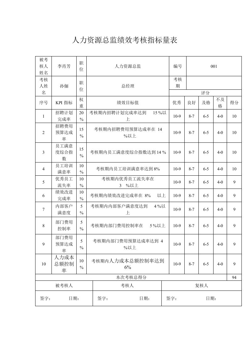 人力资源总监绩效考核指标量表