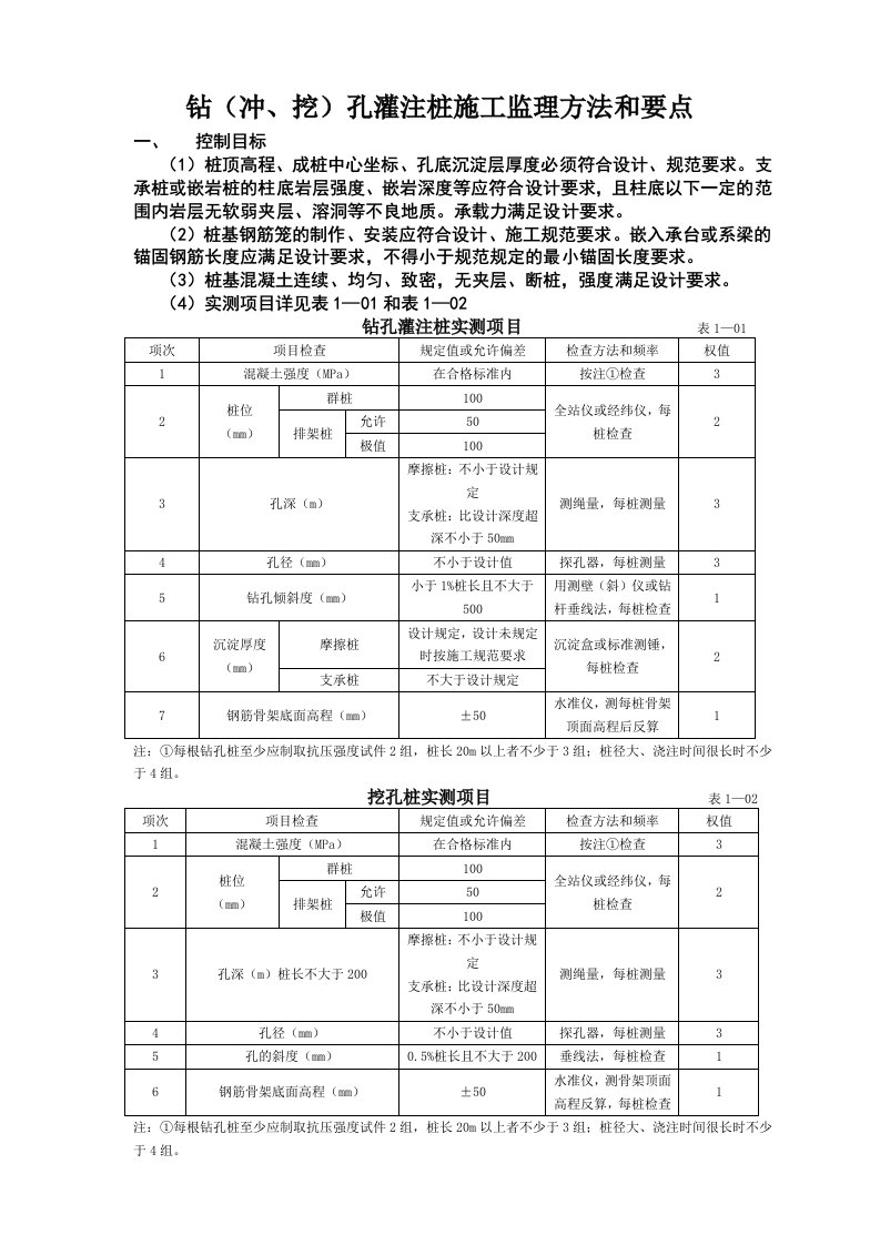 桥梁施工监理方法与要点