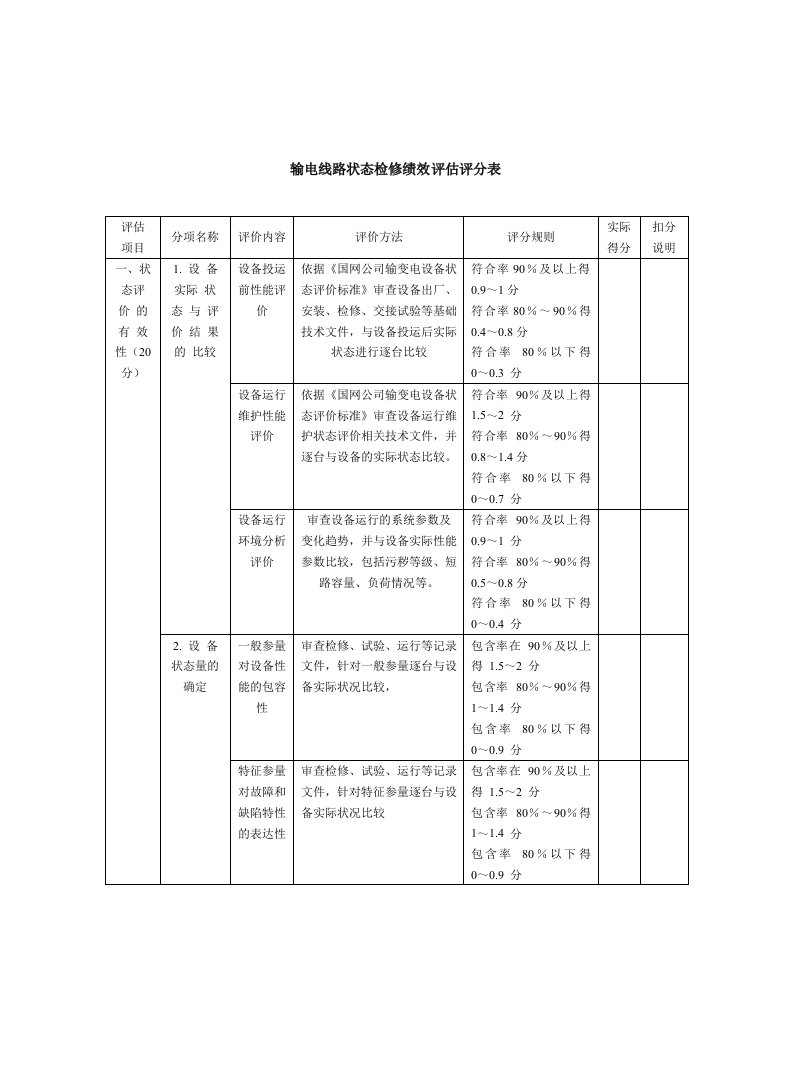 输电线路状态检修绩效评估评分表