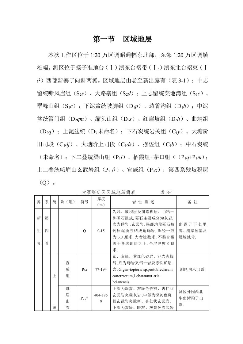 昭通地层构造概况