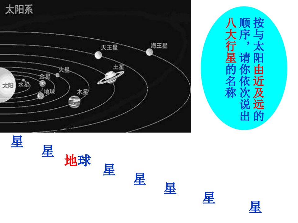 太阳系八大行星简介PPT讲座讲义