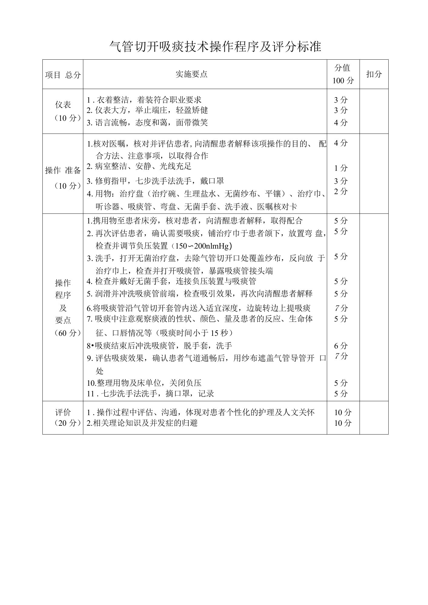 气管切开吸痰技术操作程序及评分标准