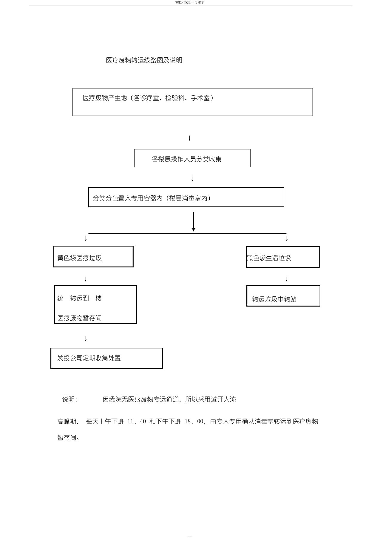 医疗废物转运线路图与说明