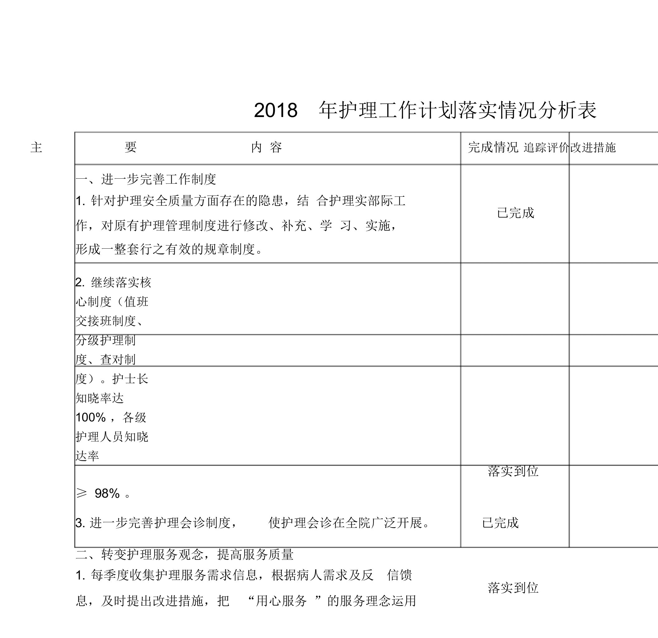 护理工作计划落实情况分析表