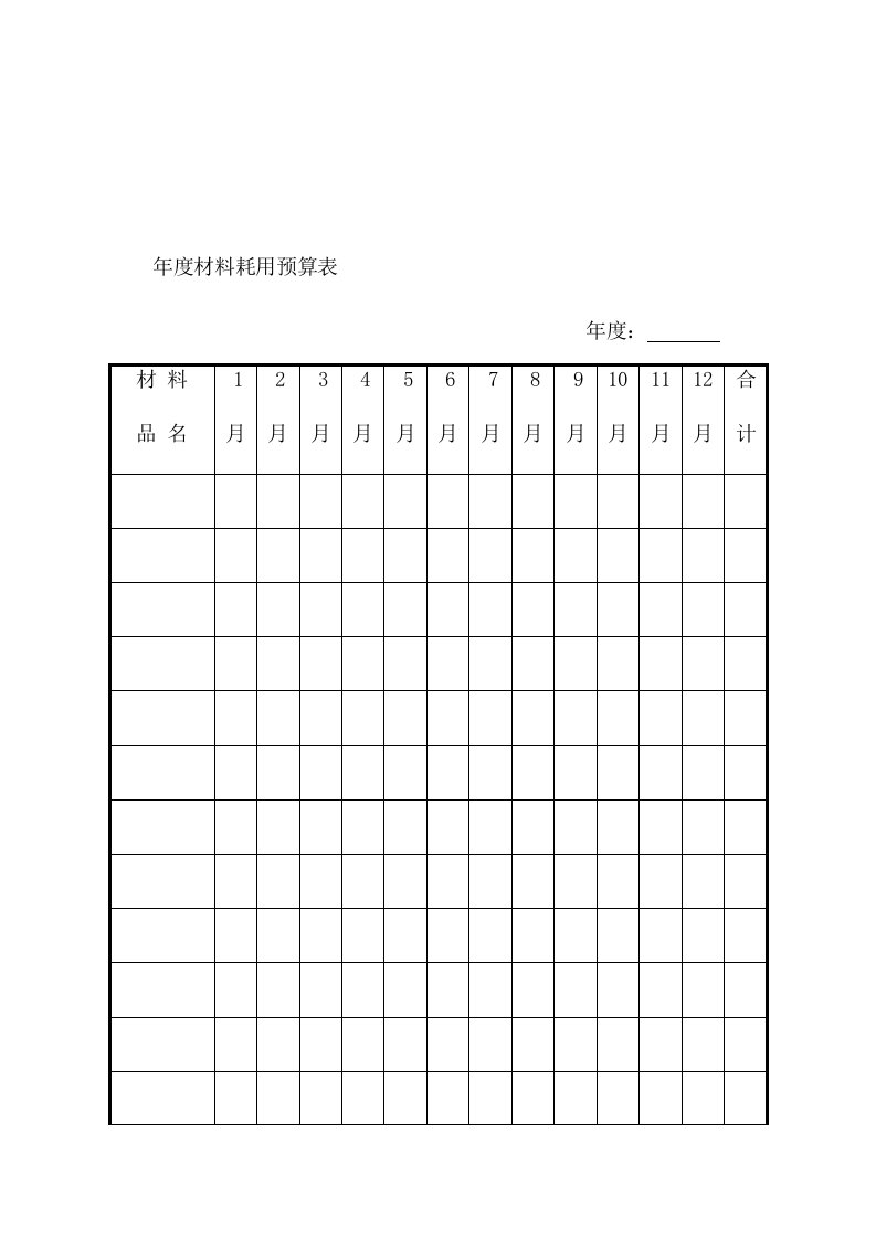 年度材料耗用量预算分析表