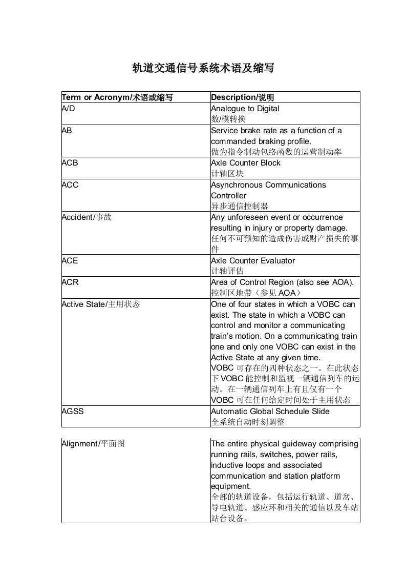 轨道交通信号系统术语及缩写（DOC36页）