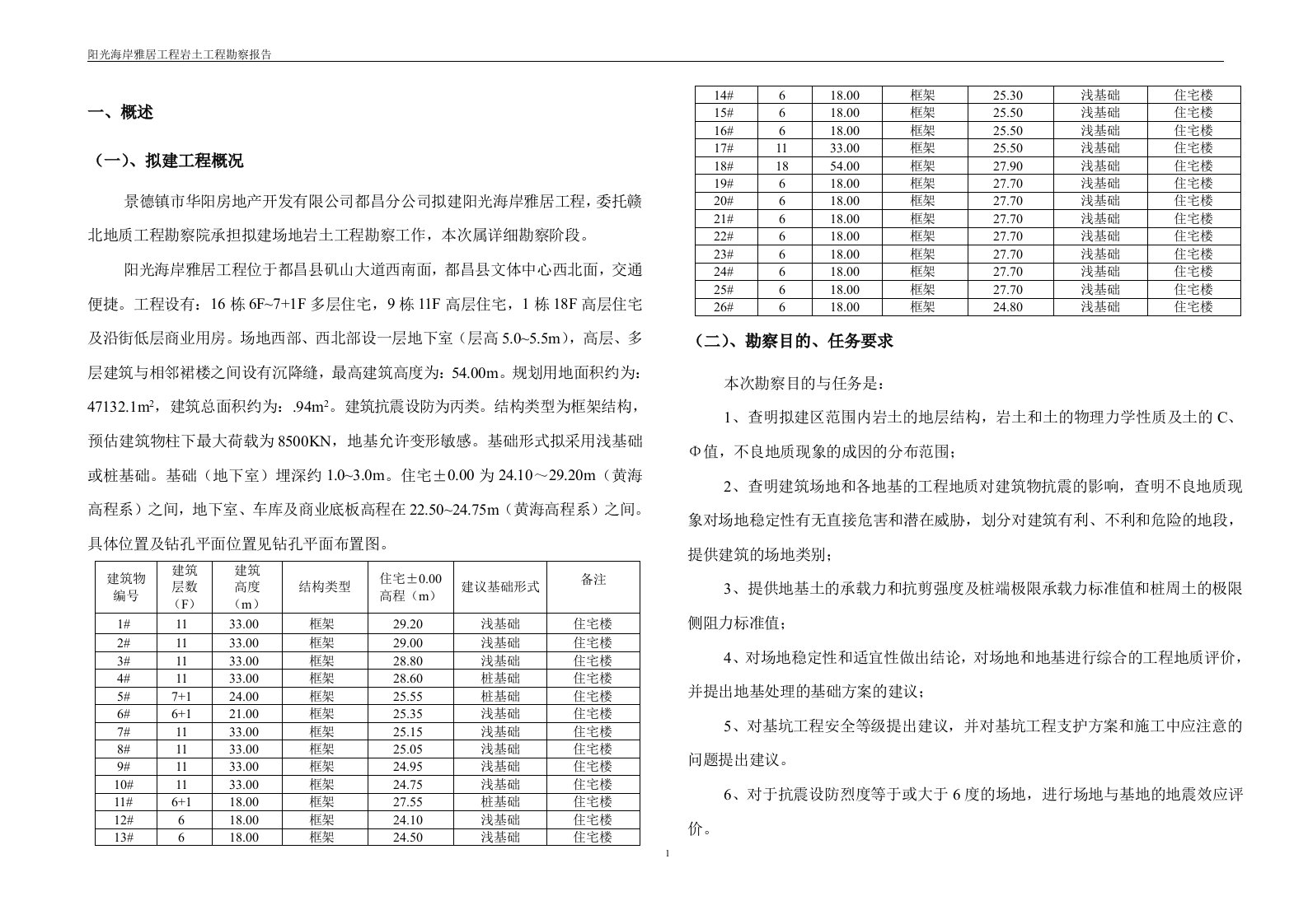 阳光海岸雅居工程岩土勘察报告