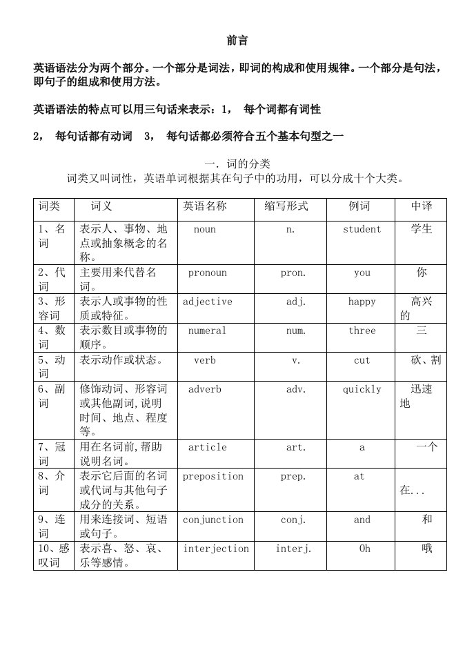 三句话概括英语语法