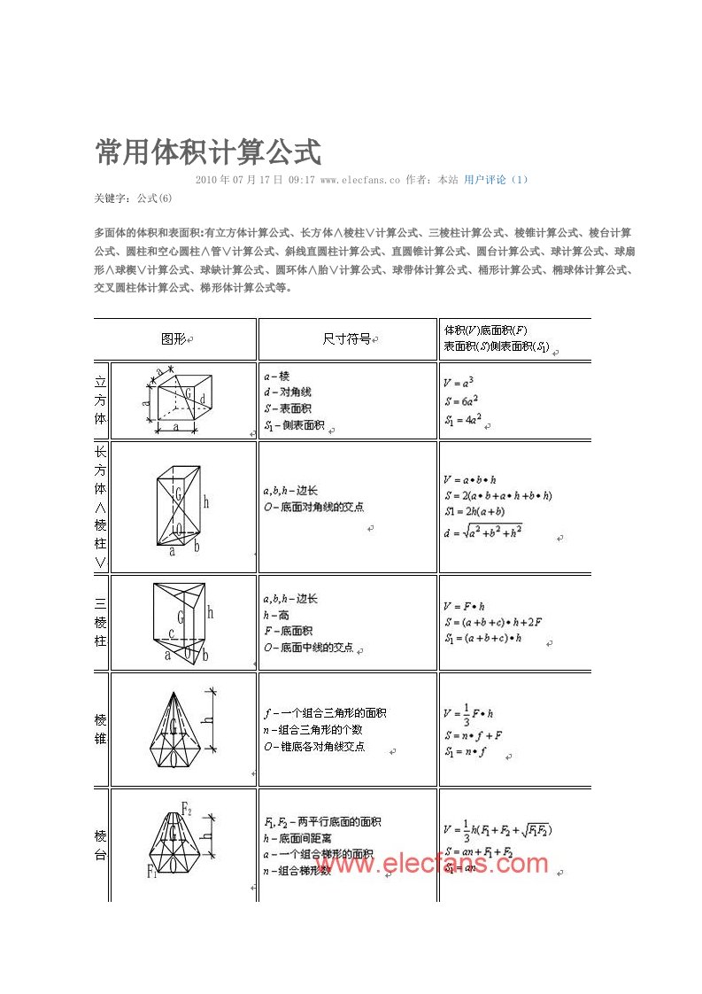 常用体积计算公式