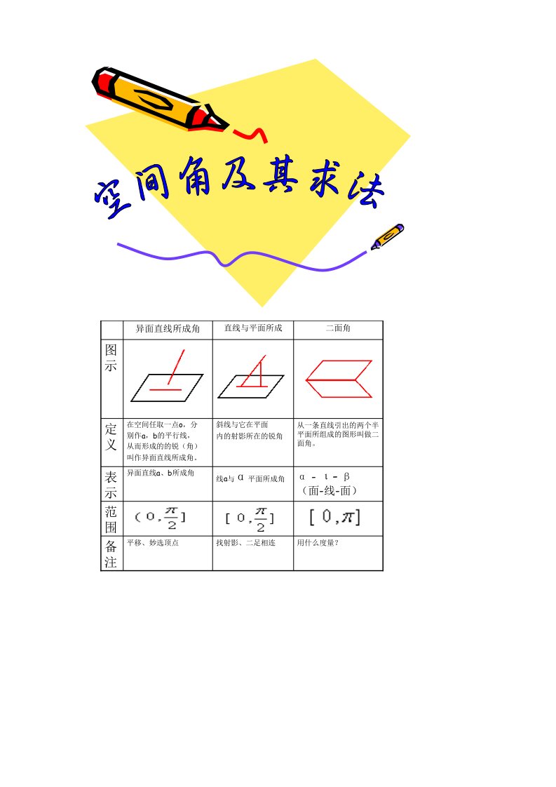 高一实验班空间角及其求法