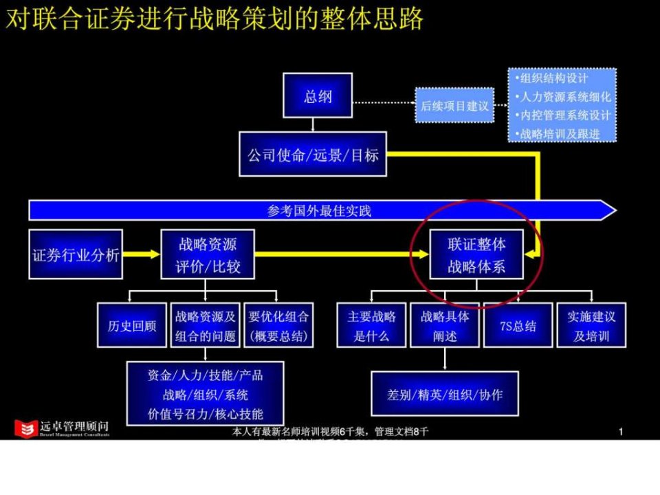 超级331远卓联合证券总体战略咨询研讨会报告