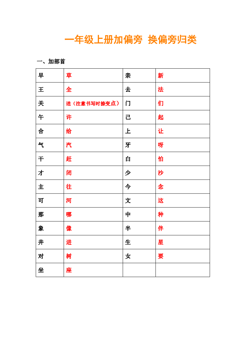 【小学精品】部编版语文一年级上册换部首组词汇总（附专项