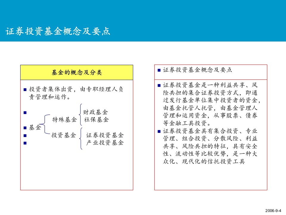 基金投资的发展历史及市场管理