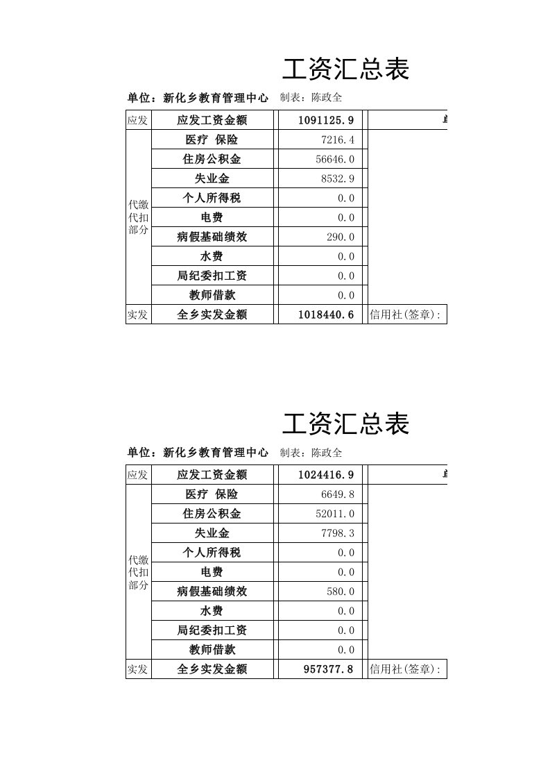 表格模板-XXXX年11月新工资表