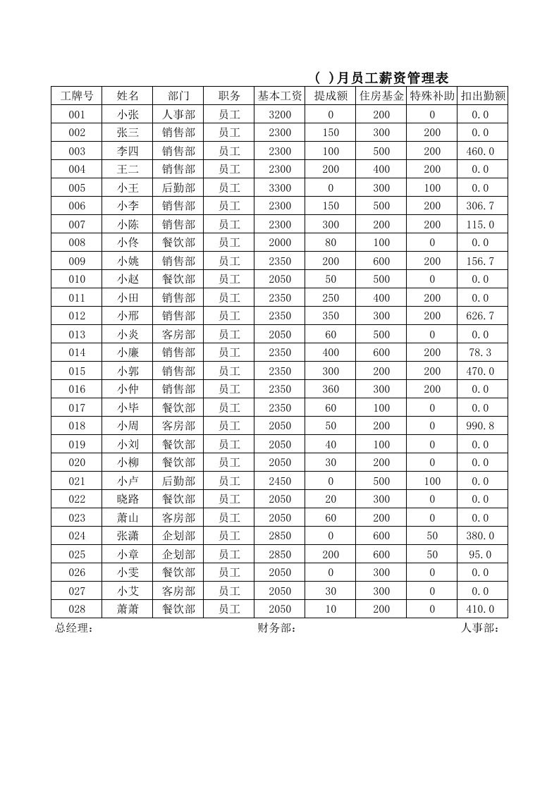 员工管理-Excel公司管理典型实例员工薪资管理表