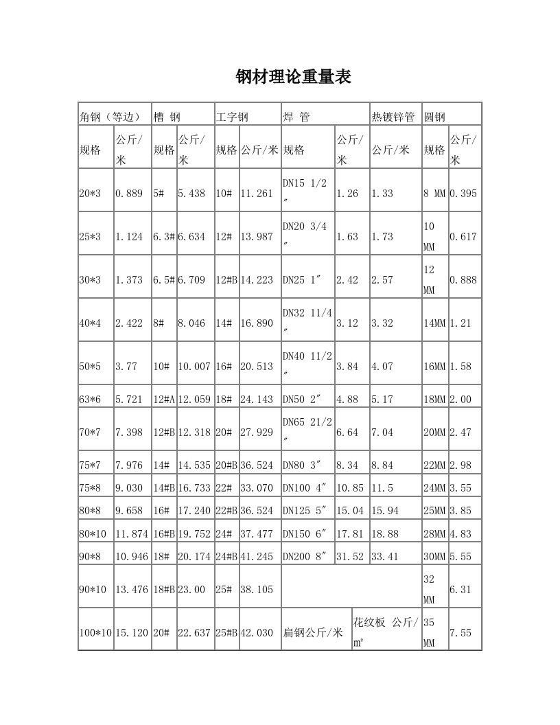 钢材理论重量表及箍筋弯钩长度计算