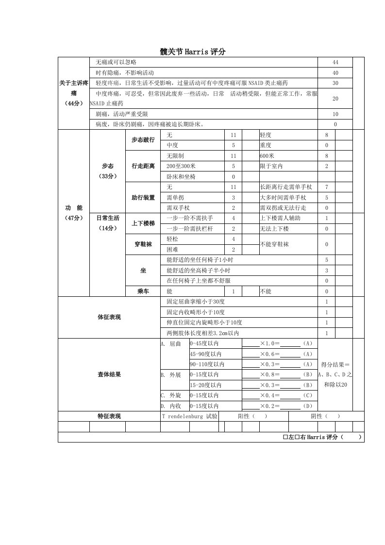 髋关节Harris评分