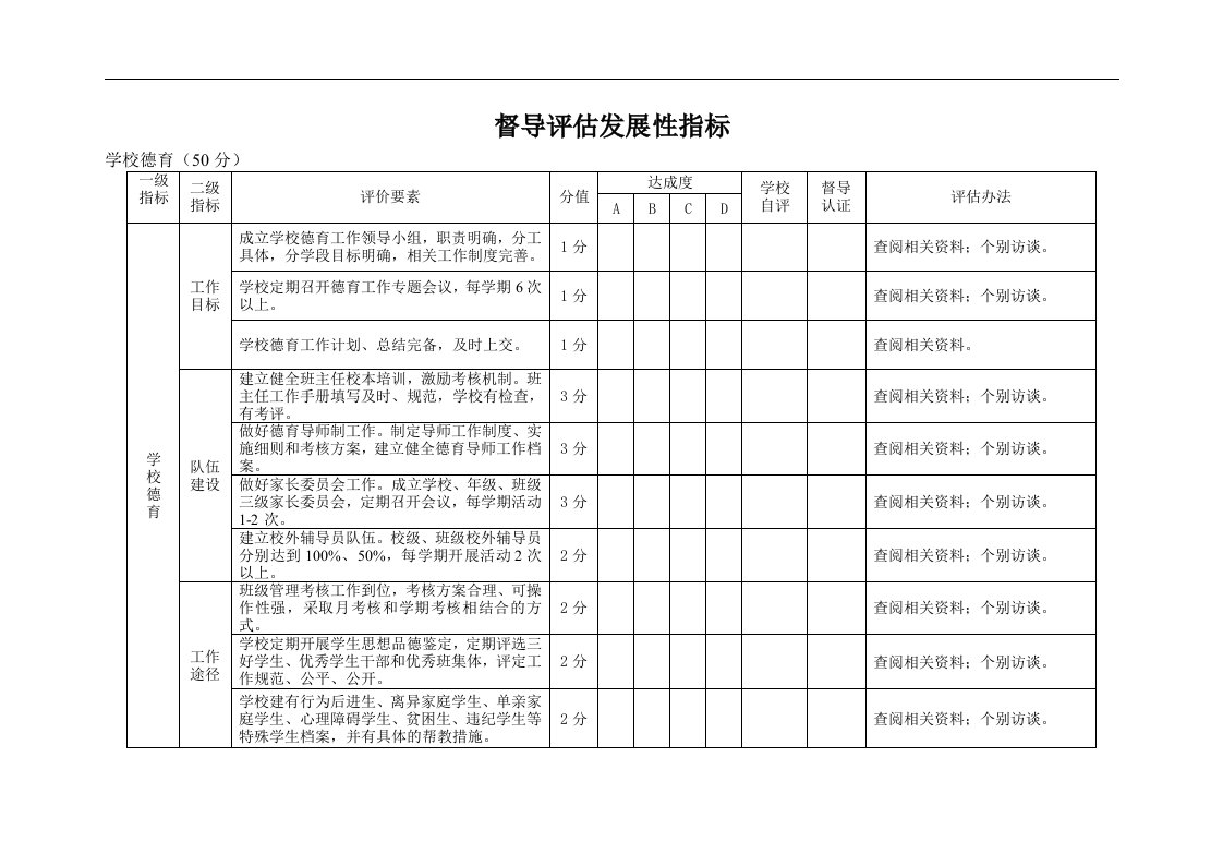 督导评估发展性指标（学校德育、办学特色）