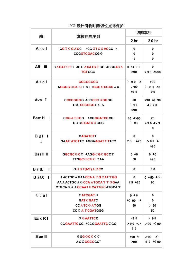 保护碱基列表