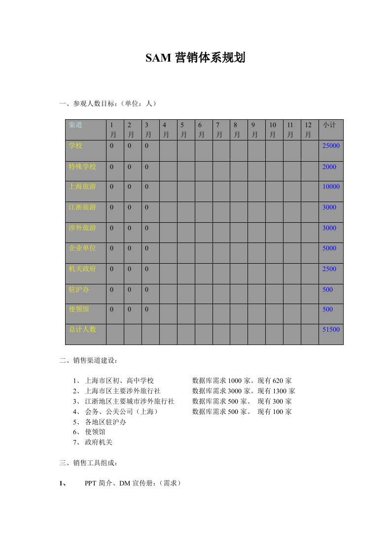 SAM营销体系规划